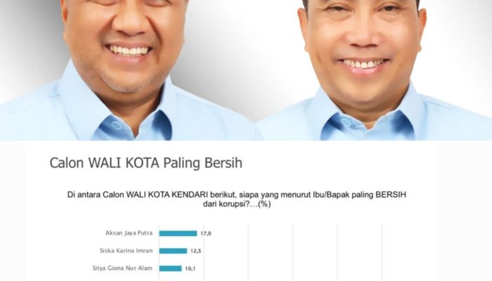 Sejalan Keinginan Masyarakat, AJP-ASLI Berkomitmen Wujudkan Kendari Bebas Korupsi