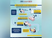Lima Tata Cara Alur Pengaduan di BPN Muna
