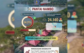 Kunjungan Wisatawan di Pantai Nambo Tembus 24 Ribu Pasca Dibenahi, Siap Jadi Etalase Dunia di UCLG ASPAC 2026