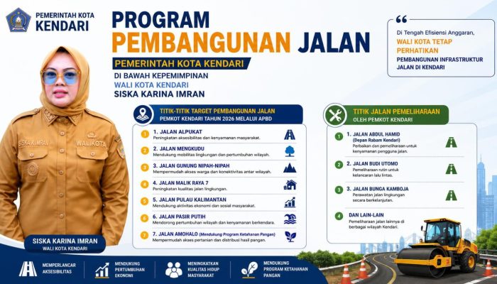 Di Tengah Efisiensi Anggaran, Wali Kota Tetap Perhatikan Pembangunan Infrastruktur Jalan di Kendari