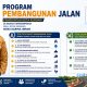 Di Tengah Efisiensi Anggaran, Wali Kota Tetap Perhatikan Pembangunan Infrastruktur Jalan di Kendari