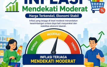 Angka Inflasi Kota Kendari Mendekati Moderat, Berikut Komoditi Penyumbang Inflasi Tertinggi